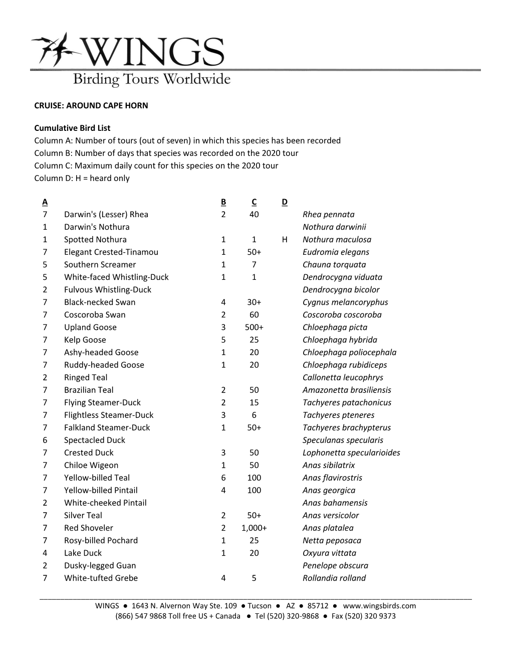 Around Cape Horn Cumulative Bird List… 2