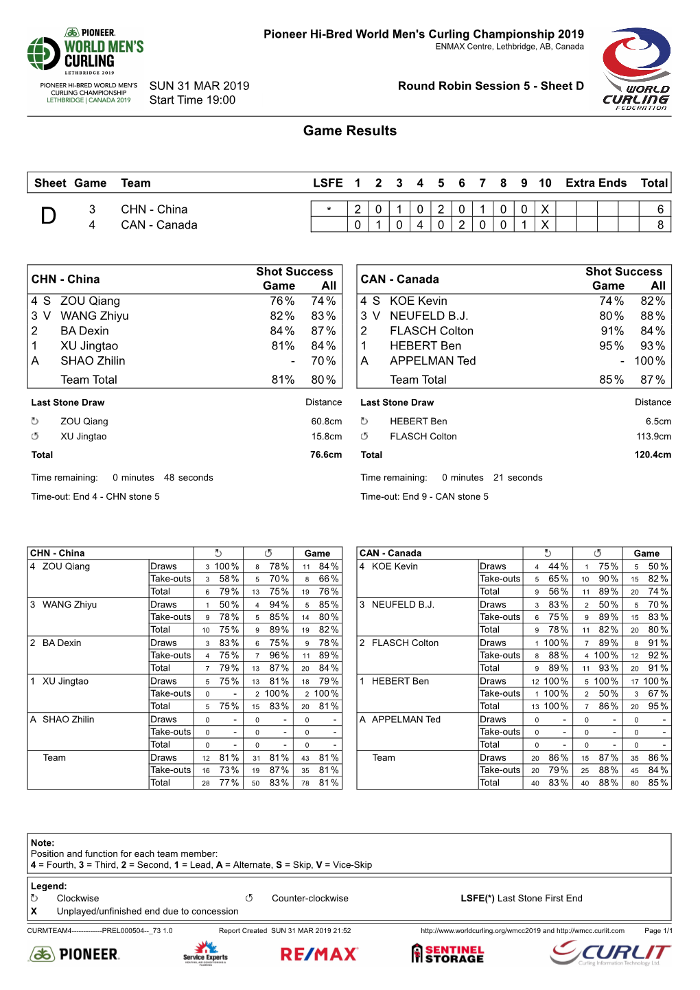 Game Results