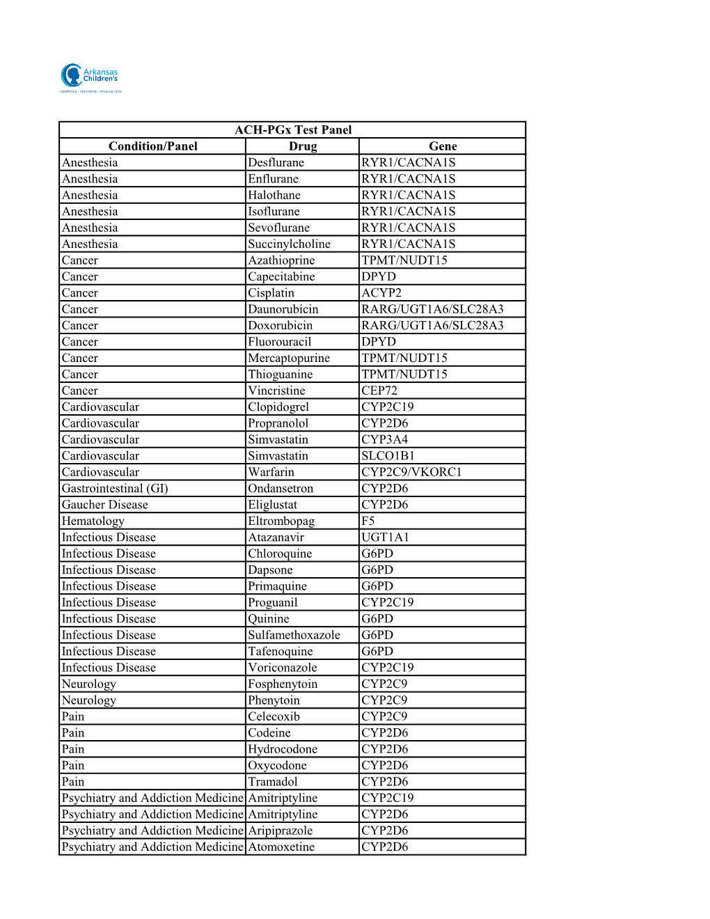 Download the Pgx Test by Medical Conditions List