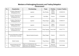 Members of Heilongjiang Economic and Trading Delegation - Government - No