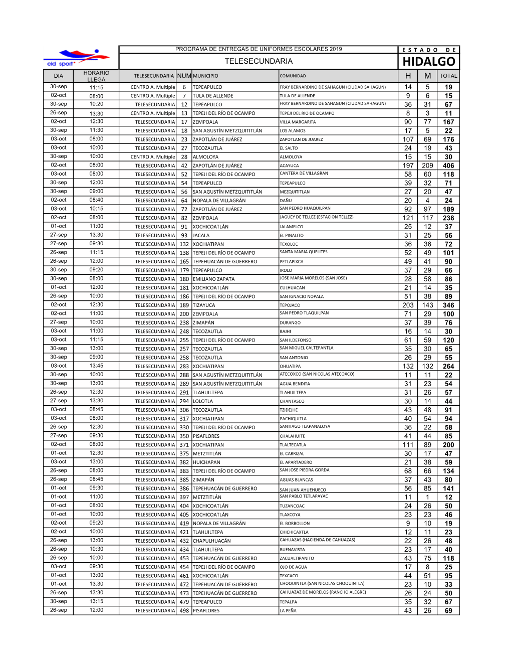 HIDALGO HORARIO DIA TELESECUNDARIA NUM MUNICIPIO COMUNIDAD TOTAL LLEGA H M 30-Sep 11:15 CENTRO A