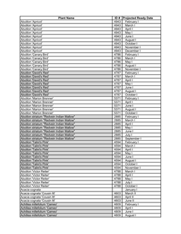 Plant Name ID # Projected Ready