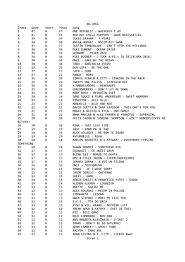 06-2016 Index Good Short Total Song 1 47 0 47 ONE REPUBLIC