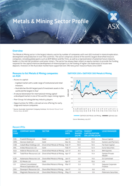 Metals & Mining Sector Profile