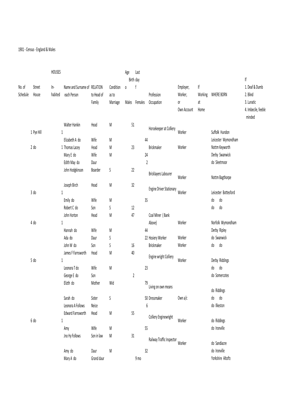 1901 - Census - England & Wales