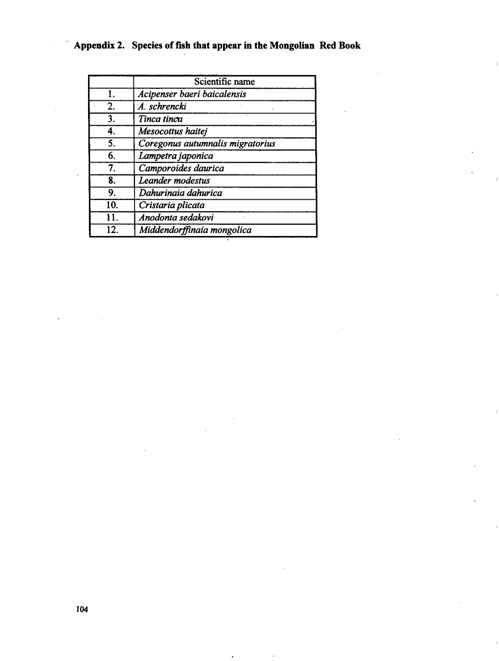 CBD Strategy and Action Plan