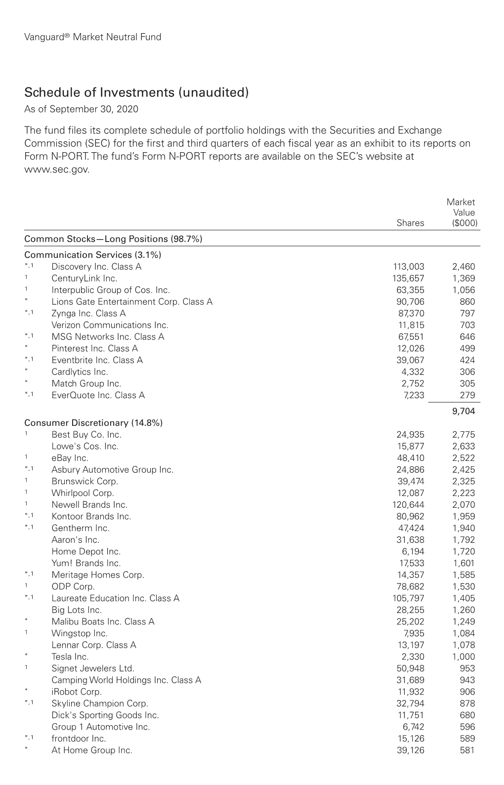 Schedule of Investments (Unaudited) As of September 30, 2020