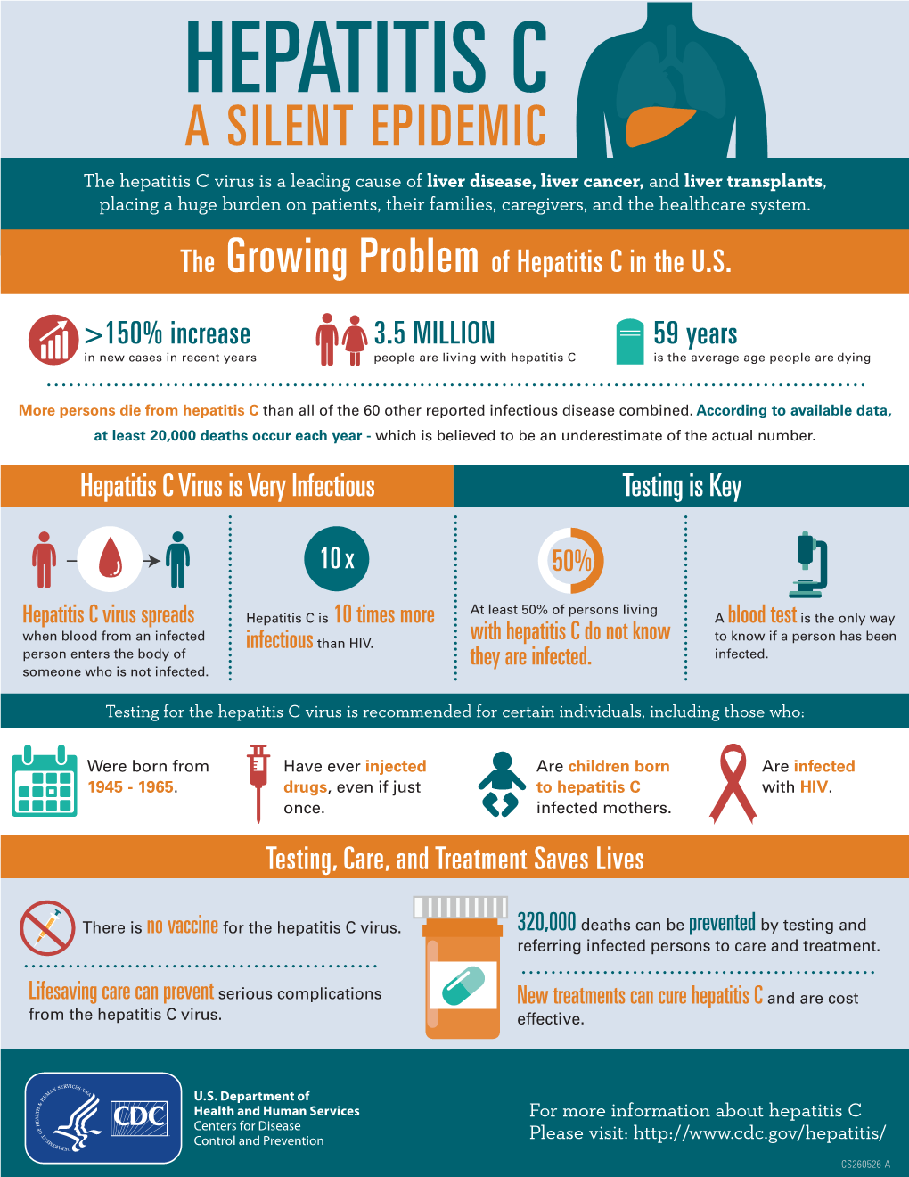 Hepatitis C, a Silent Epidemic