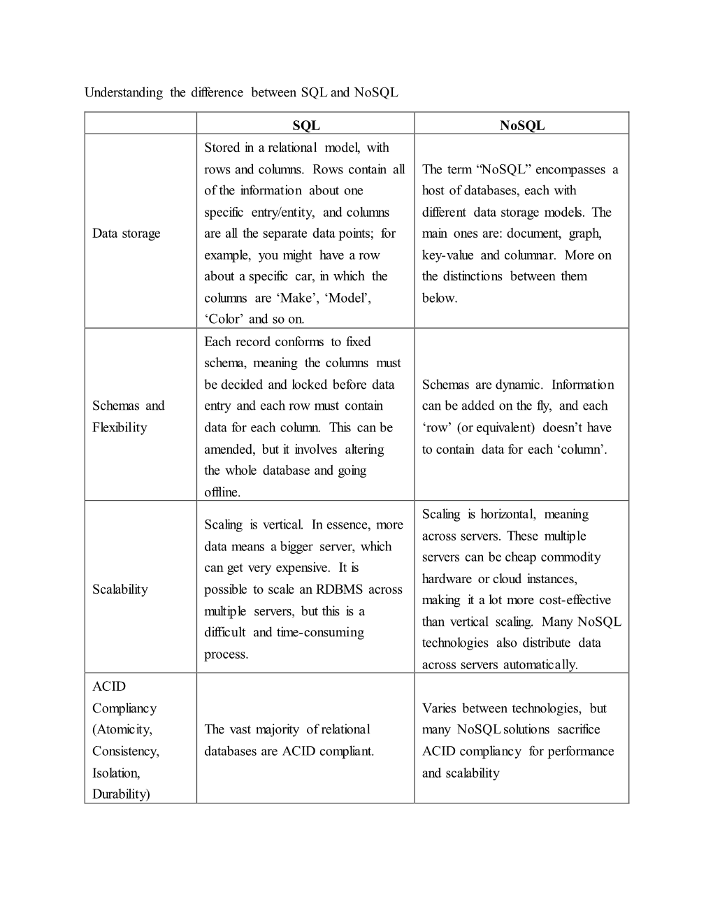 understanding-the-difference-between-sql-and-nosql-sql-nosql-data-docslib