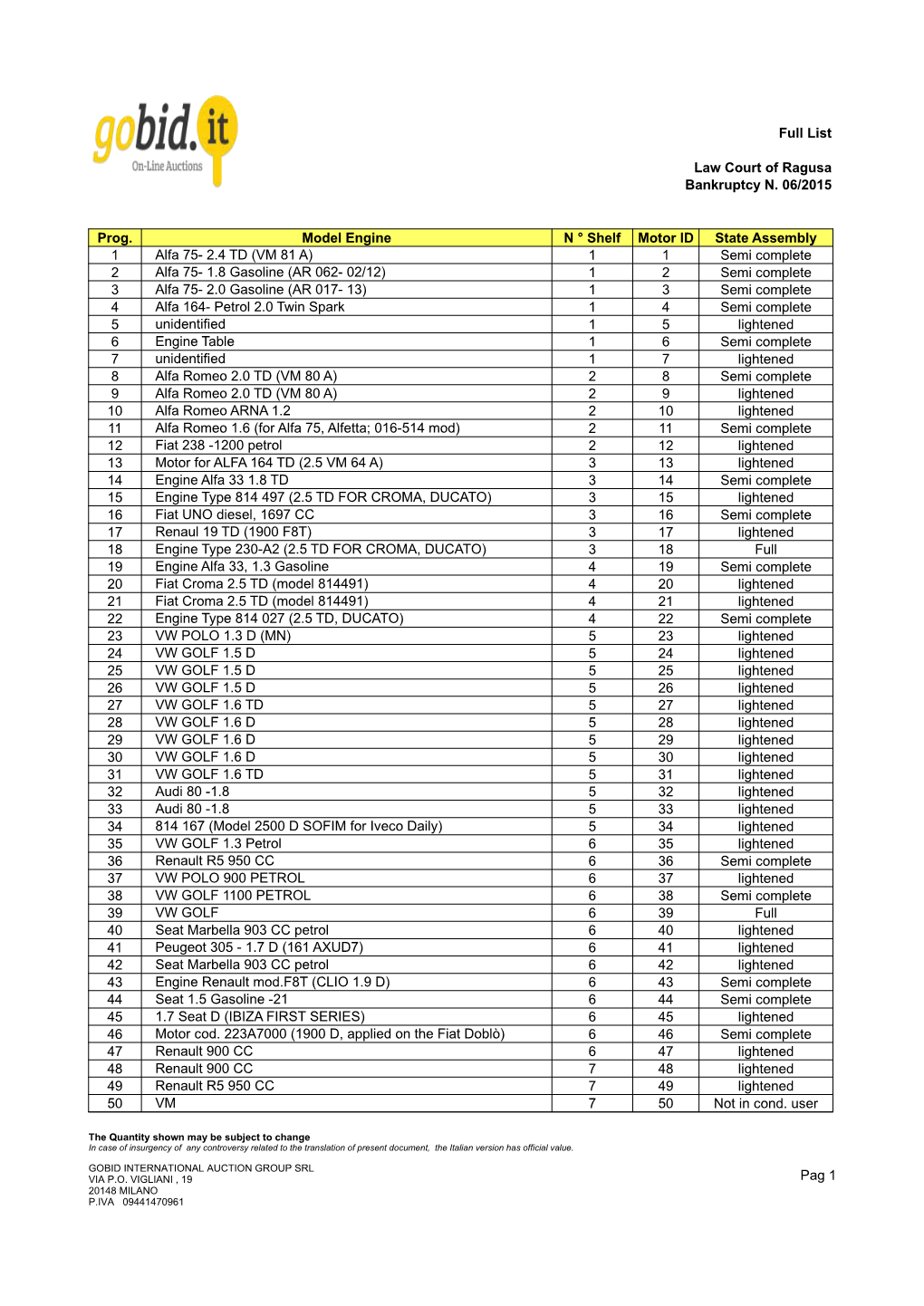 Pag 1 Full List Law Court of Ragusa Bankruptcy N. 06/2015 Prog