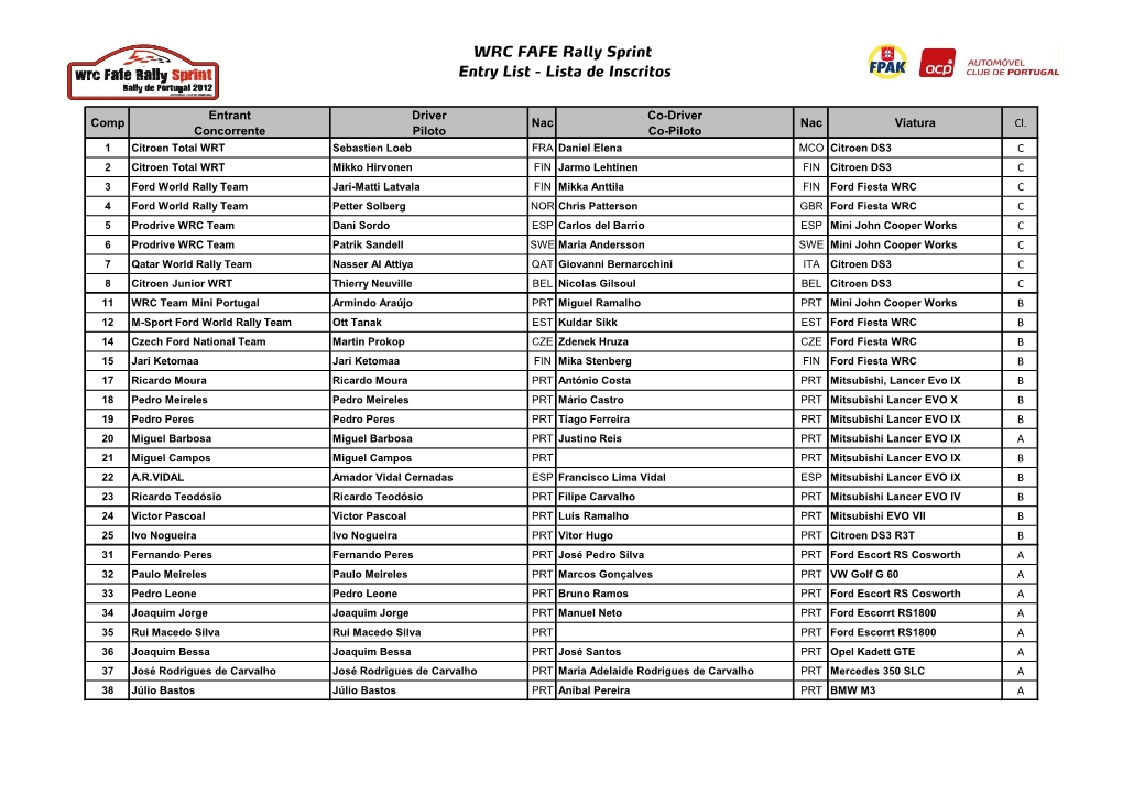 WRC FAFE Rally Sprint Entry List - Lista De Inscritos