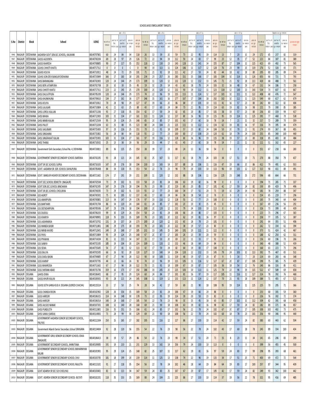 25.07.17 Enrollmenttargets Final Send to Sanjay.Xlsx