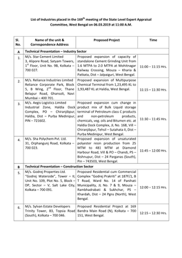 List of Industries Placed in the 169Th Meeting of the State Level Expert Appraisal Committee, West Bengal on 06.03.2019 at 11:00 A.M