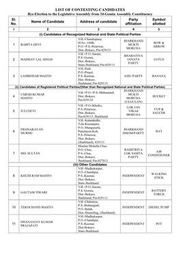 LIST of CONTESTING CANDIDATES Bye-Election to the Legislative Assembly from 34-Gomia Assembly Constituency Sl