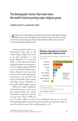 Among the World's Major Religious Groups, Muslims Have