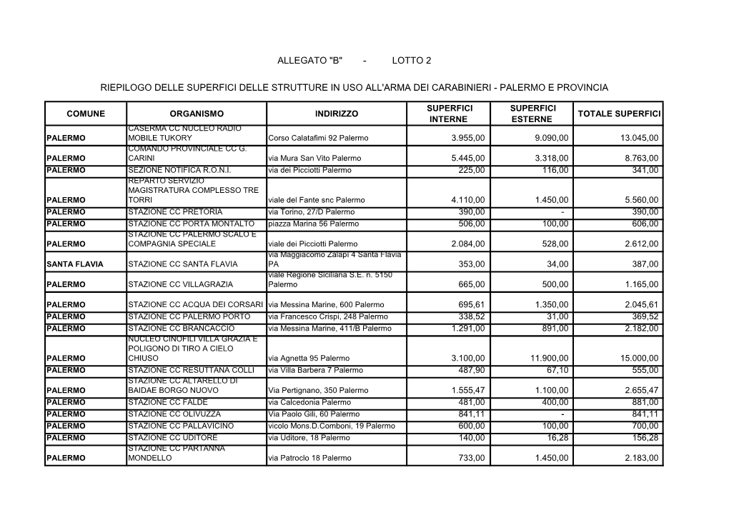 Allegato "B" - Lotto 2