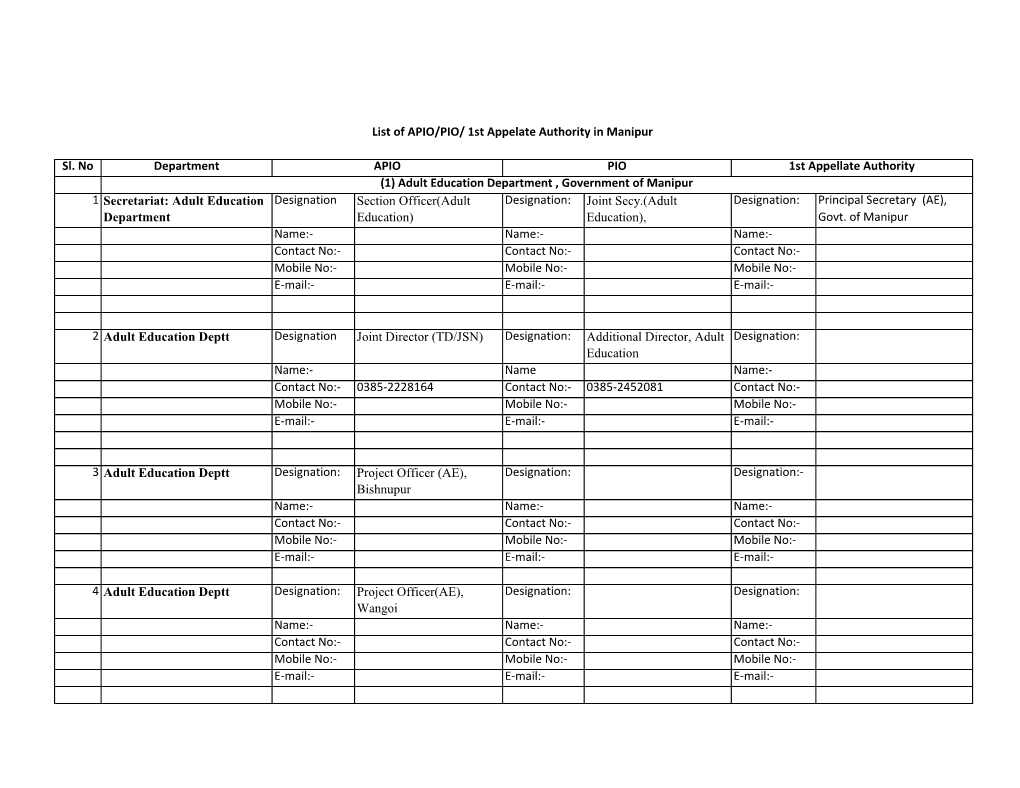 1. List of Pios/Apios and First Appellate Authorities of Public