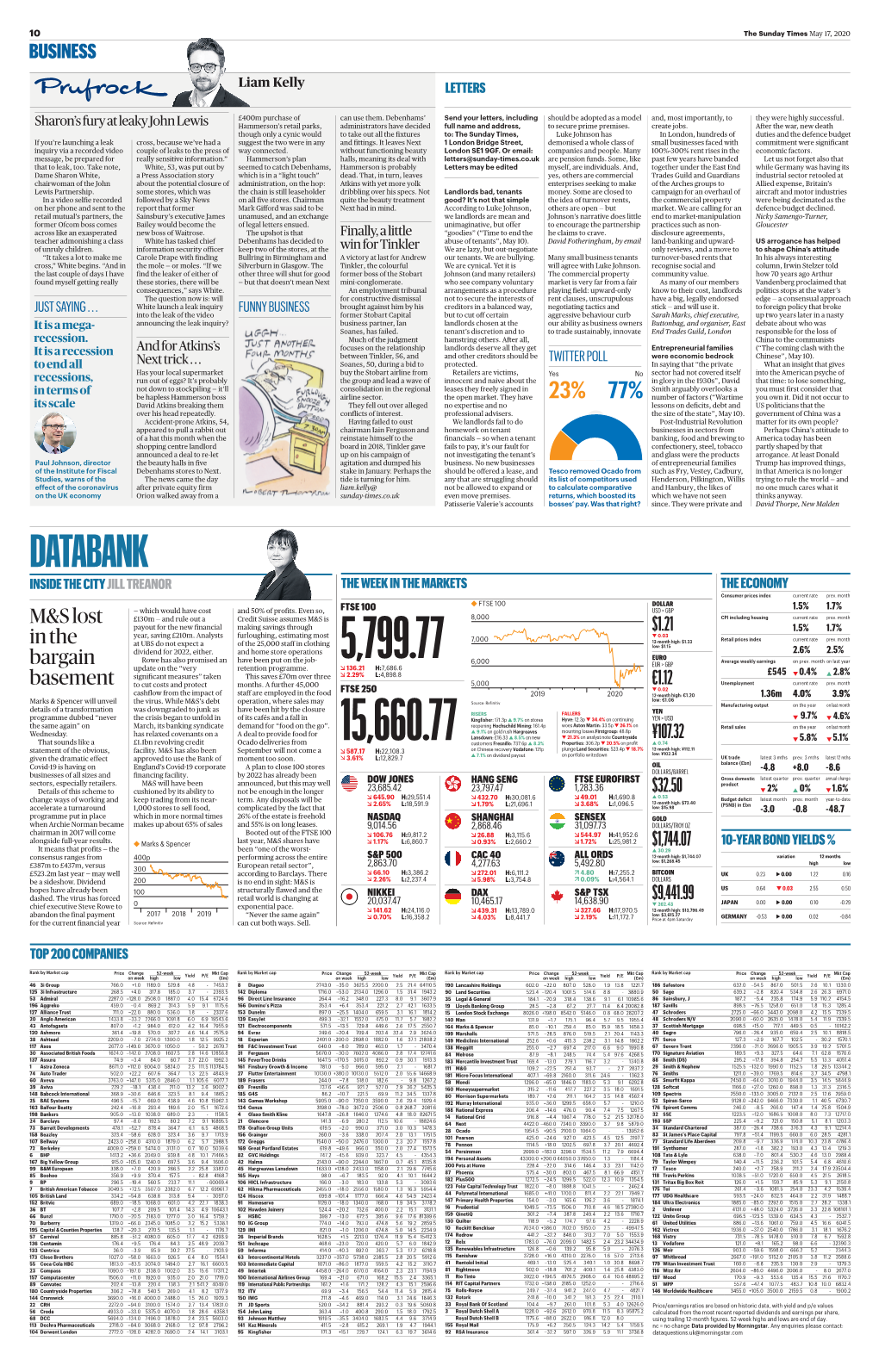 DATABANK INSIDE the CITY JILL TREANOR the WEEK in the MARKETS the ECONOMY Consumer Prices Index Current Rate Prev