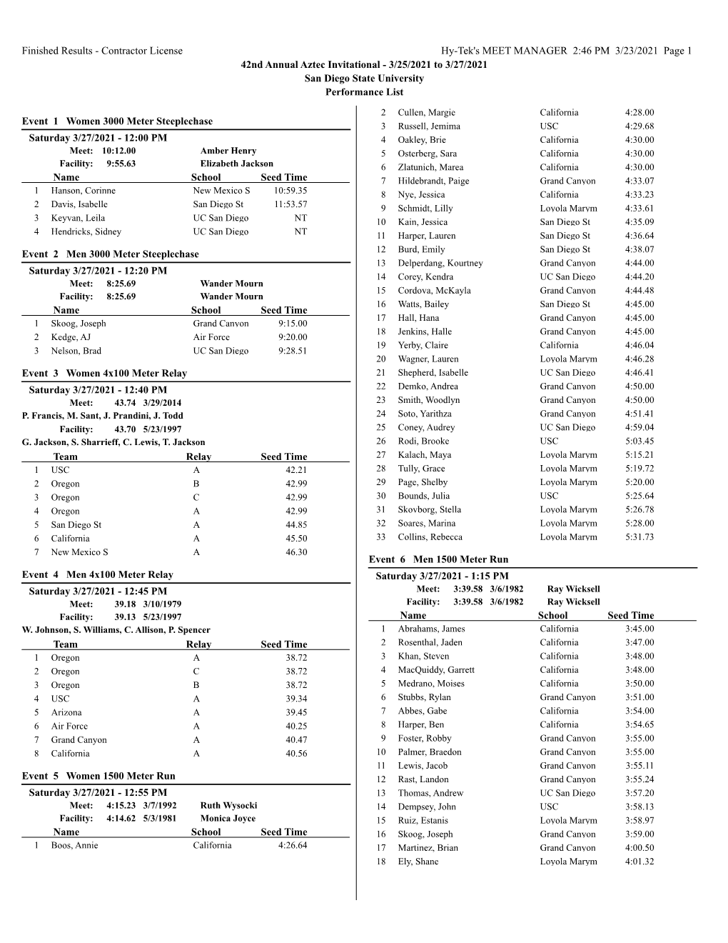 2021 Performance List