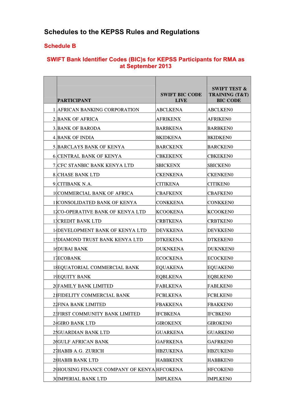 Schedules to the KEPSS Rules and Regulations