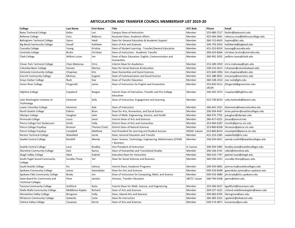 Articulation and Transfer Council Membership List 2019-20