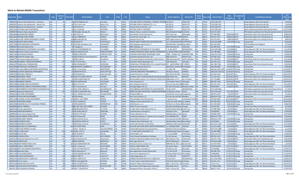 Mark-To-Market (M2M) Transactions