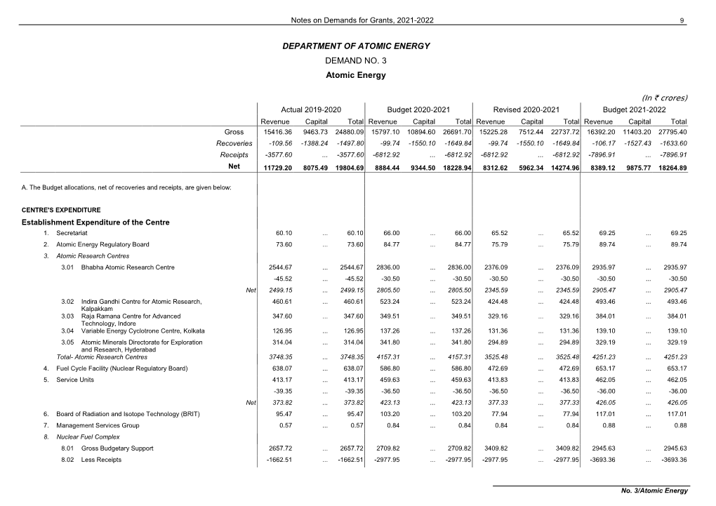DEPARTMENT of ATOMIC ENERGY DEMAND NO. 3 Atomic Energy