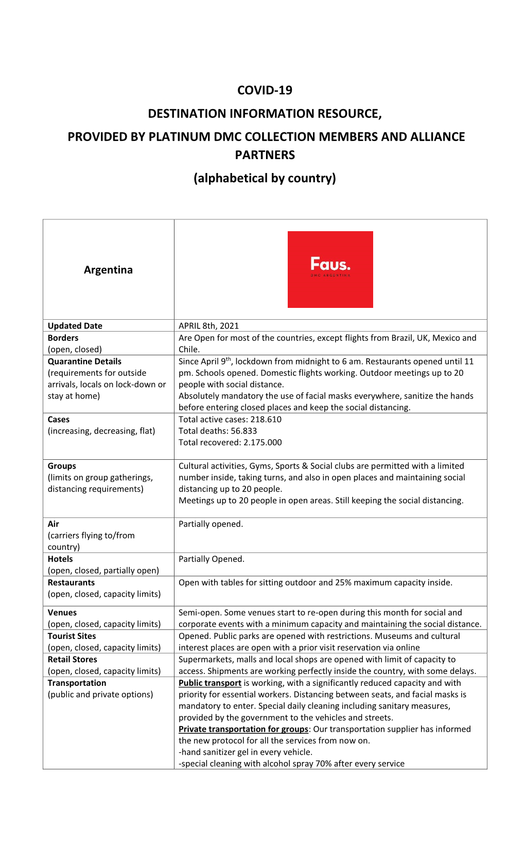COVID-19 DESTINATION INFORMATION RESOURCE, PROVIDED by PLATINUM DMC COLLECTION MEMBERS and ALLIANCE PARTNERS (Alphabetical by Country)