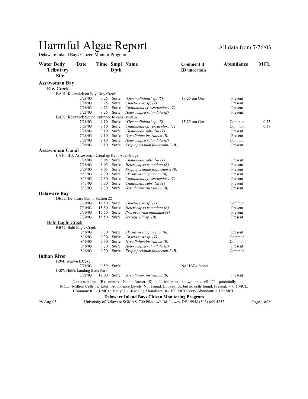 Harmful Algae Report