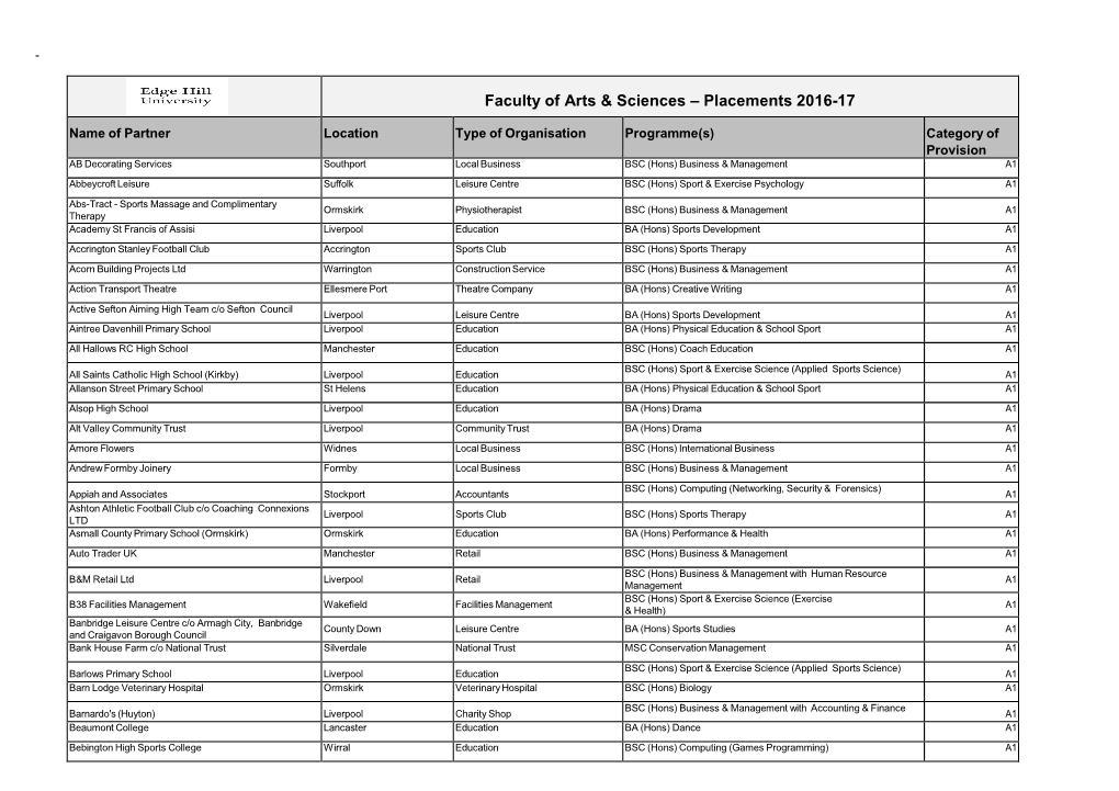 Placements 2016-17