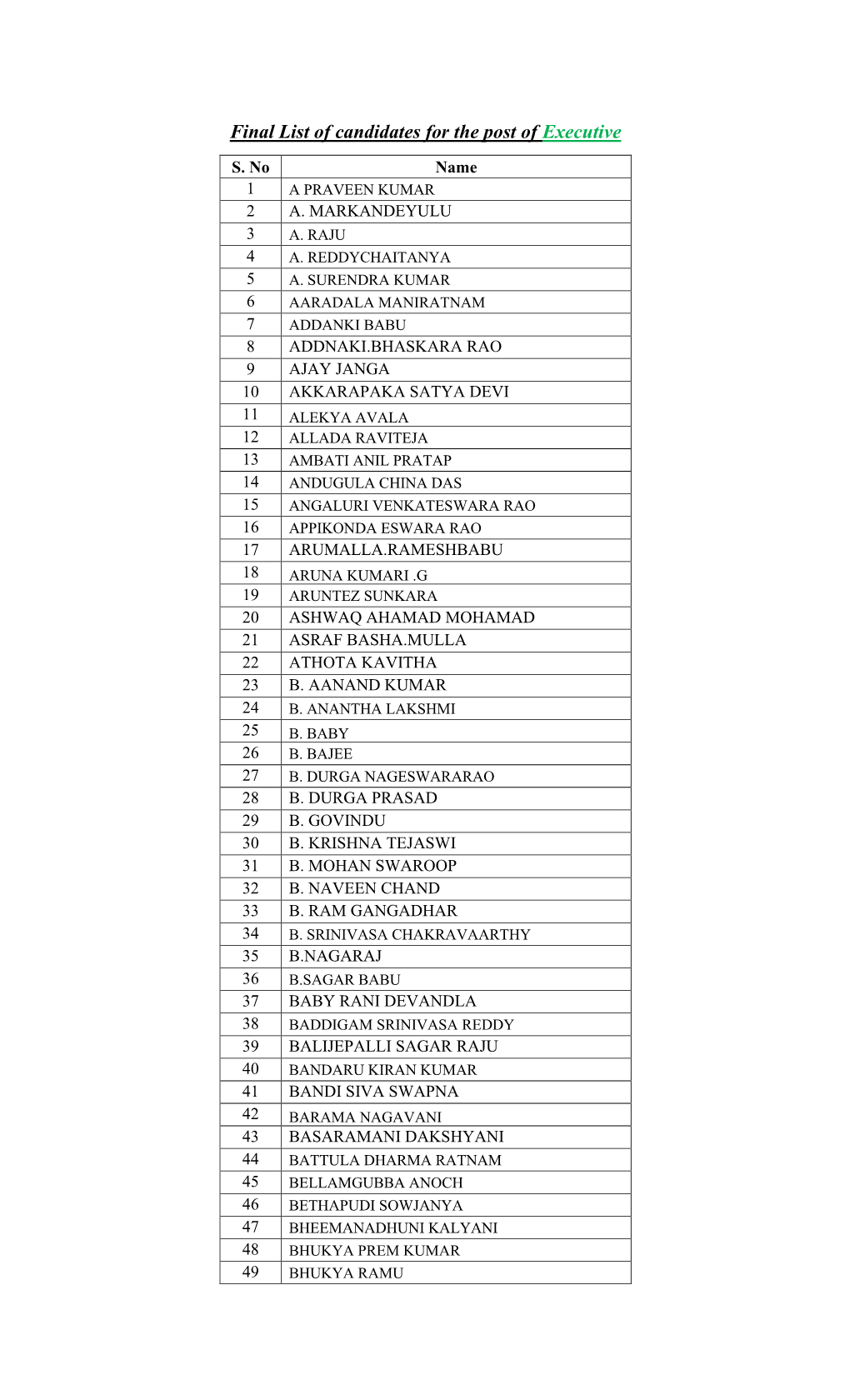 Final List of Candidates for the Post of Executive
