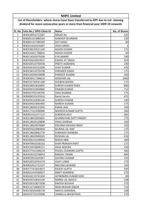 List of Shareholders Whose Shares Were Transfered to IEPF for Website