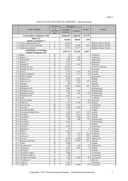 National Research Institute 1 Table 2 LIST of SAND and GRAVEL