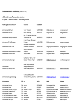 Tourismusverbände Im Land Salzburg (Stand 31.12.2020)