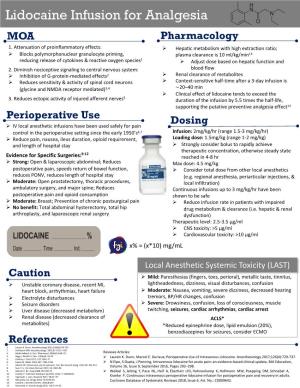 Lidocaine Infusion for Analgesia MOA Pharmacology 1