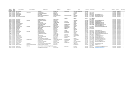 Licence Reference Main Activity Licence Holder 1 Licence Holder 2