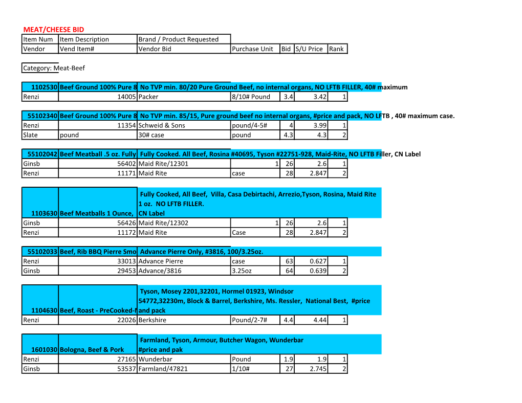 MEAT/CHEESE BID Item Num Item Description Brand / Product Requested Vendor Vend Item# Vendor Bid Purchase Unit Bid S/U Price Rank
