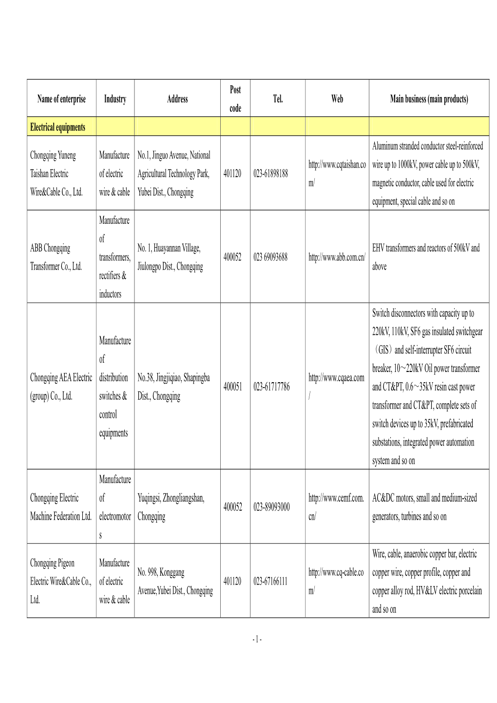 (Main Products) Electrical Equipments Chongqing Yuneng