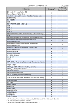 Controlled Substance List.Xlsx