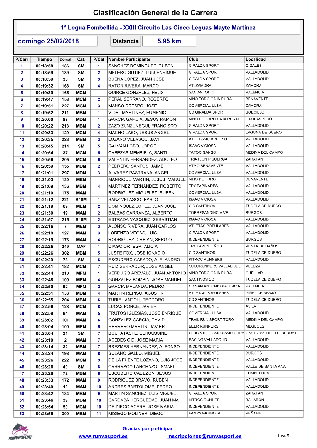 Clasificación General De La Carrera