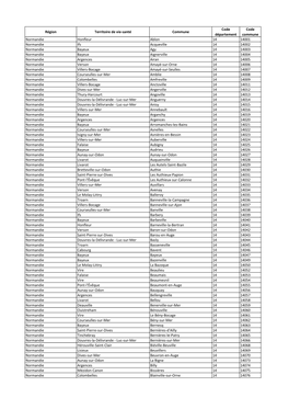 Région Territoire De Vie-Santé Commune Code Département Code