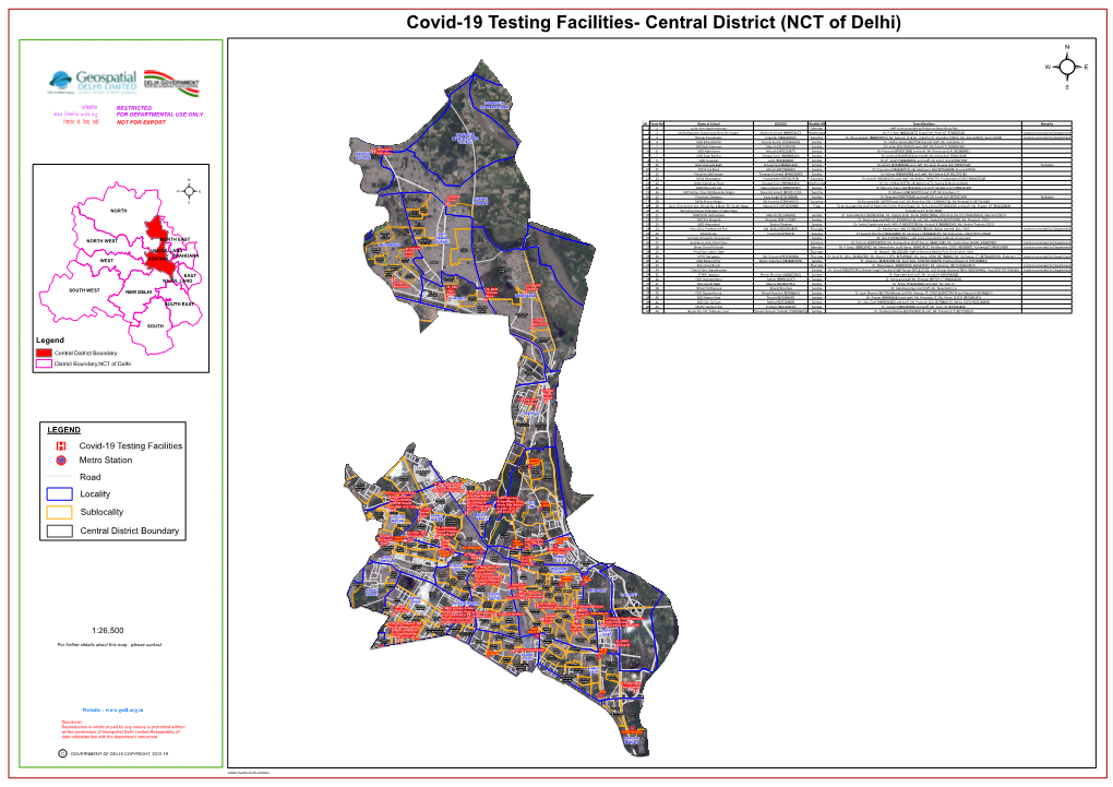Covid-19 Testing Facilities- Central District (NCT of Delhi)