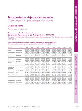 Transporte De Viajeros De Cercanías Commuter Rail Passenger Transport