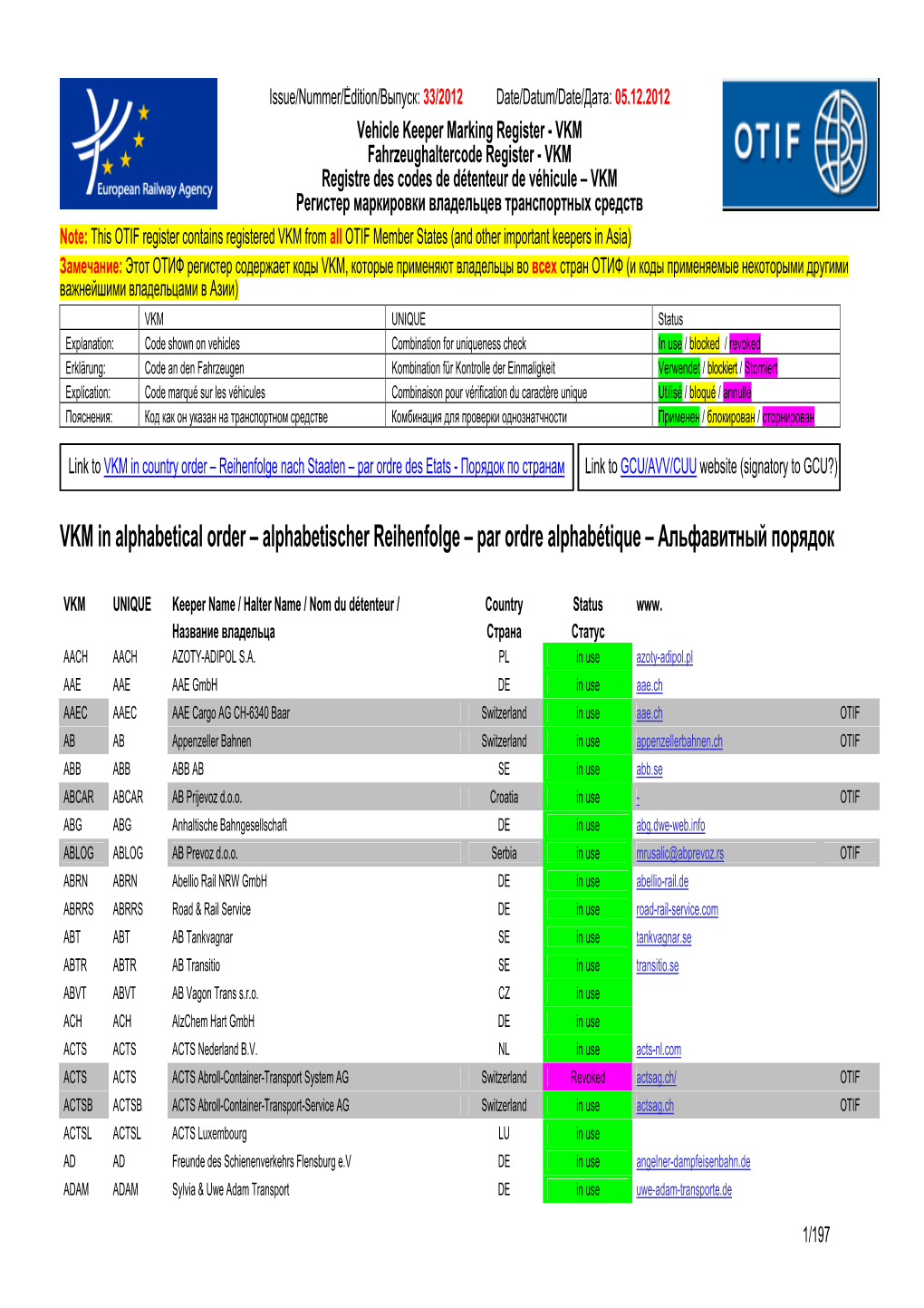 VKM List 33 2012.Pdf