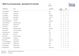 MCB Tour Championship - Seychelles Pro Am Results