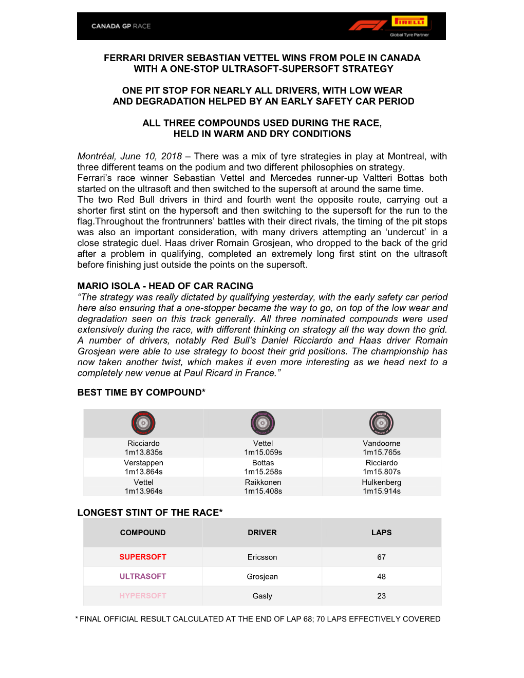 Ferrari Driver Sebastian Vettel Wins from Pole in Canada with a One-Stop Ultrasoft-Supersoft Strategy