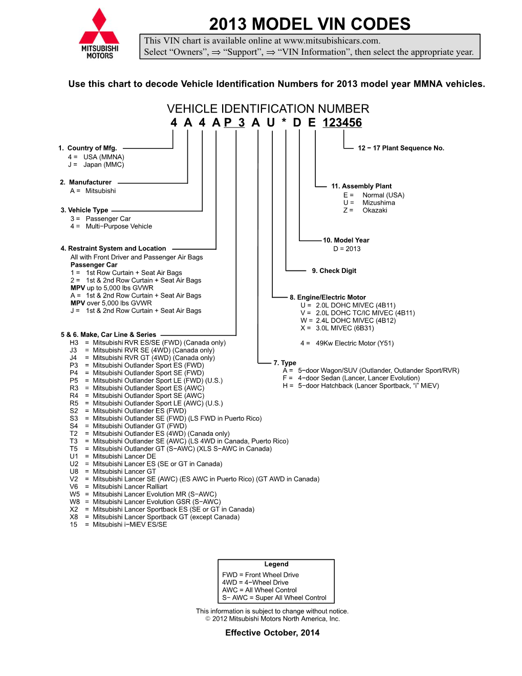 2013 MODEL VIN CODES This VIN Chart Is Available Online At