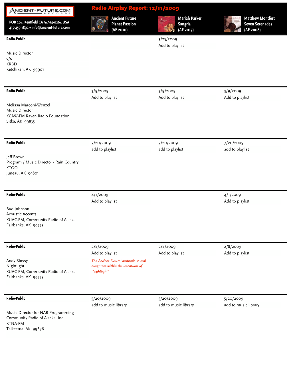 Radio Airplay Report: 12/11/2009