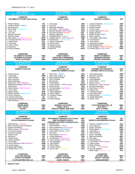 Ranking As of Jun. 17, 2013