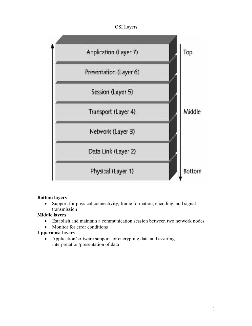 Support for Physical Connectivity, Frame Formation, Encoding, and Signal Transmission